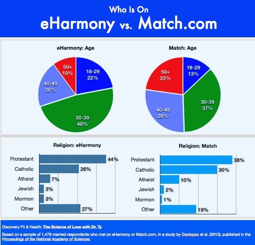 dating site reviews nz