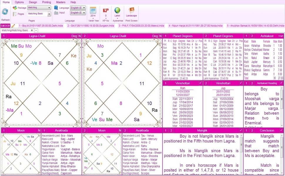 kundli matchmaking in hindi