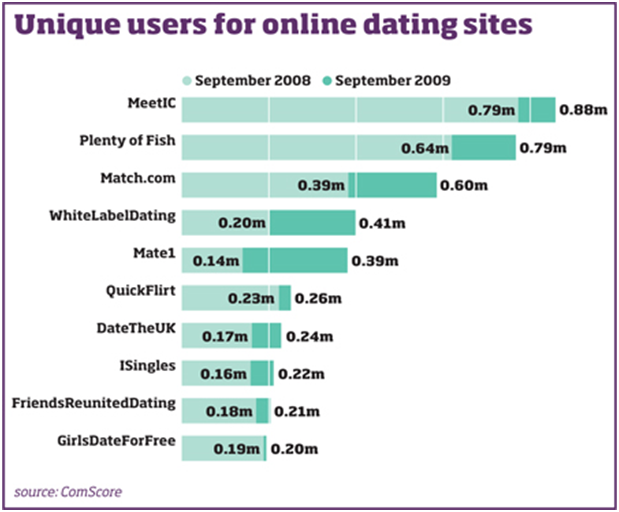 fake profiles on dating sites