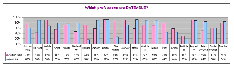 fast impressions speed dating adelaide