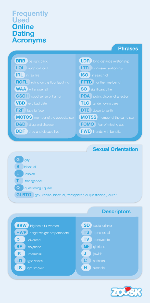 online dating acronyms