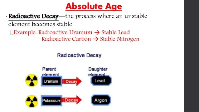 age of earth uranium lead dating