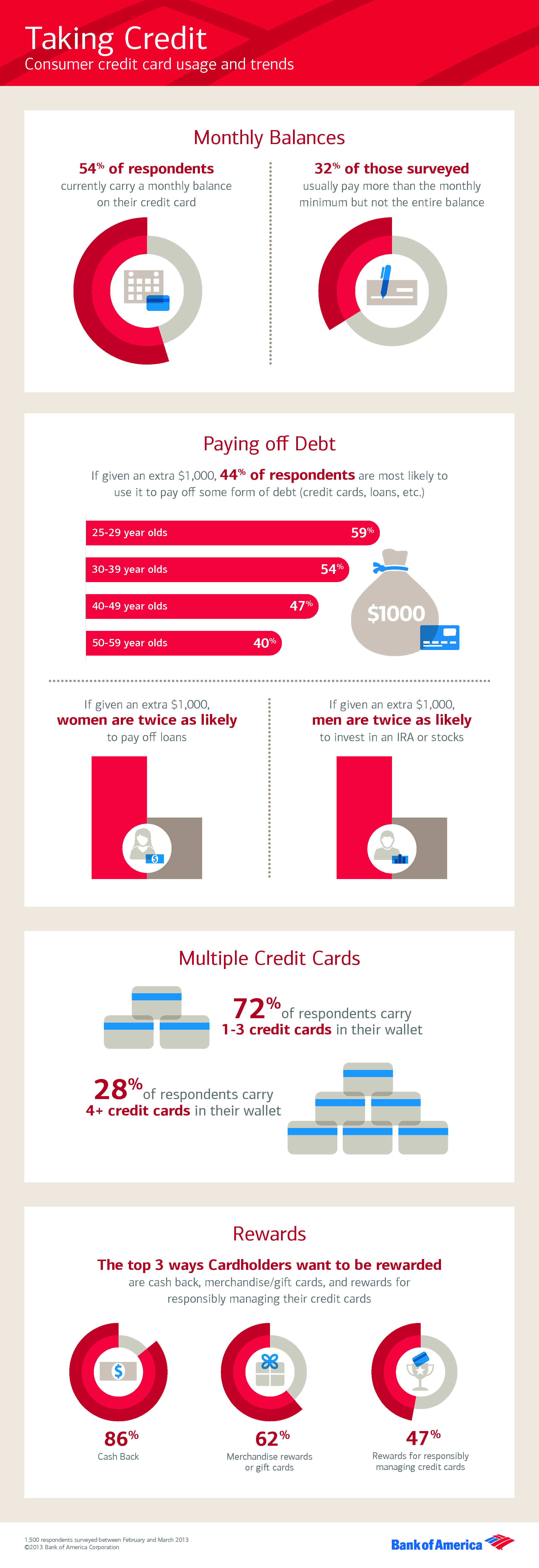 internet dating demographics